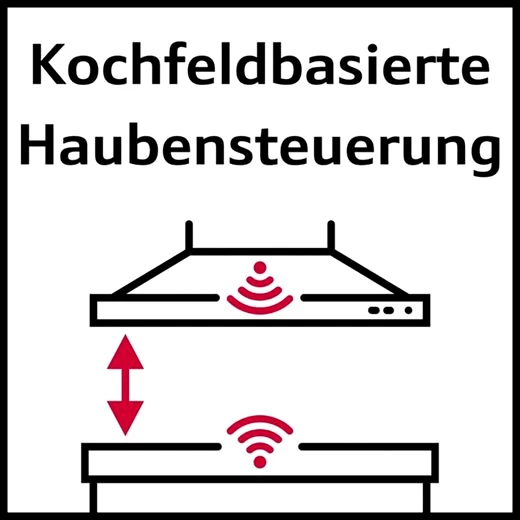 NEFF Wandhaube D65IFN1S0 Serie N 50 D65IFN1S0