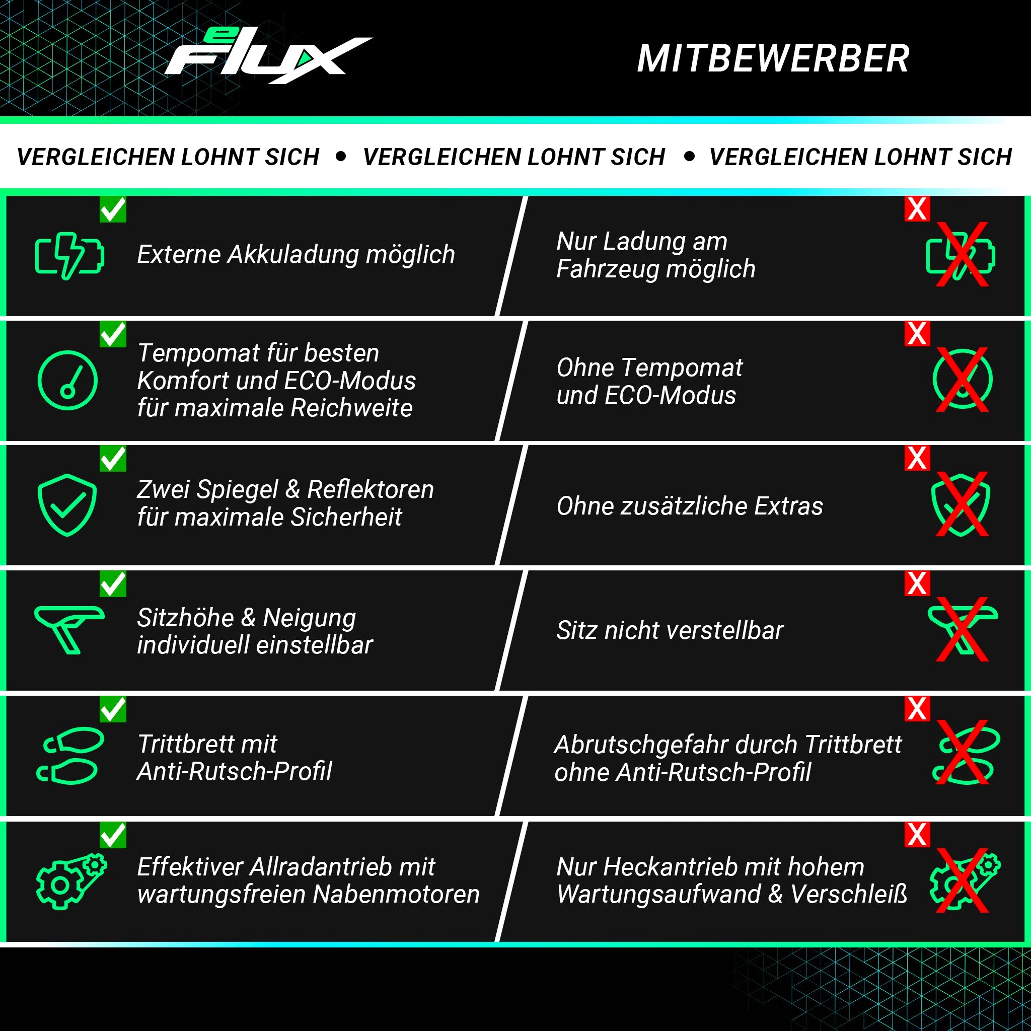 eFlux E-Scooter RS45 Elektro Roller mit Straßenzulassung klappbar, 2000,00 W, 45 km/h