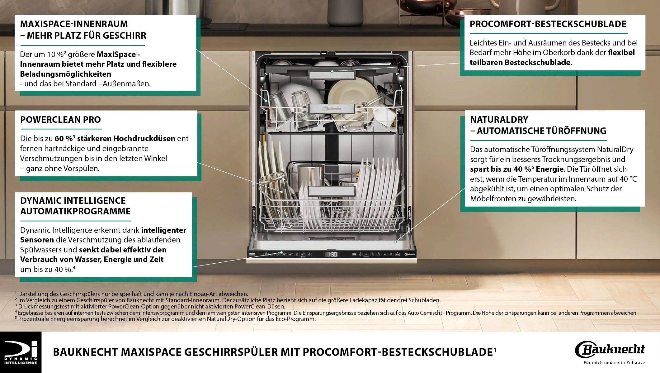 BAUKNECHT vollintegrierbarer Geschirrspüler B7I HT58 TC, 15 Maßgedecke
