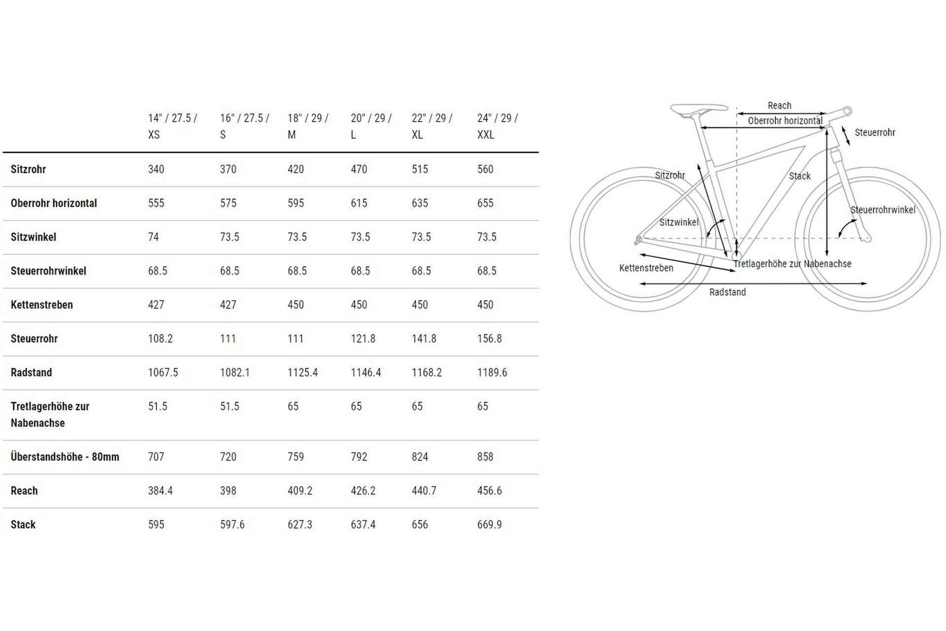 Cube Analog - 29 Zoll - Diamant Grün