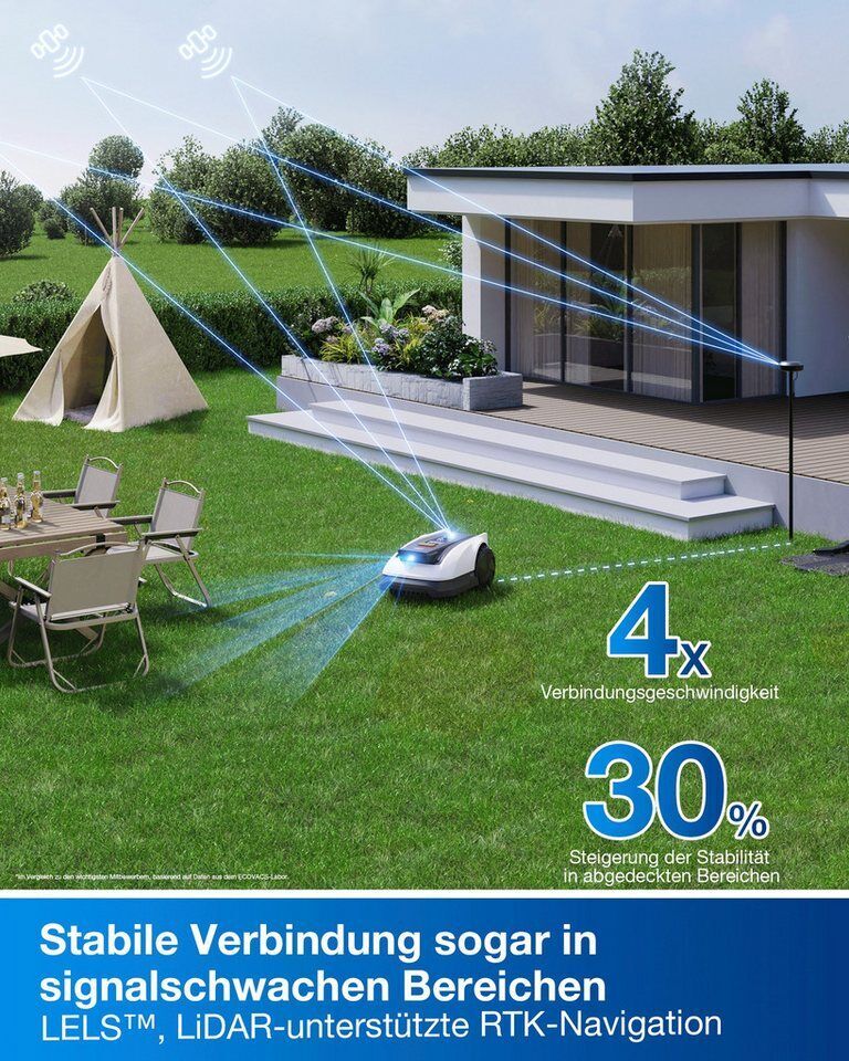 ECOVACS Rasenmähroboter GOAT O800 RTK, bis 800 m² Rasenfläche, (Packung), Steuer