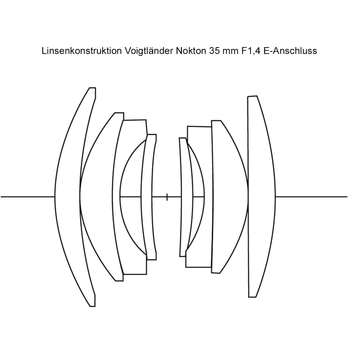 Voigtländer 35mm F1.4 Nokton Classic für Sony E-Mount
