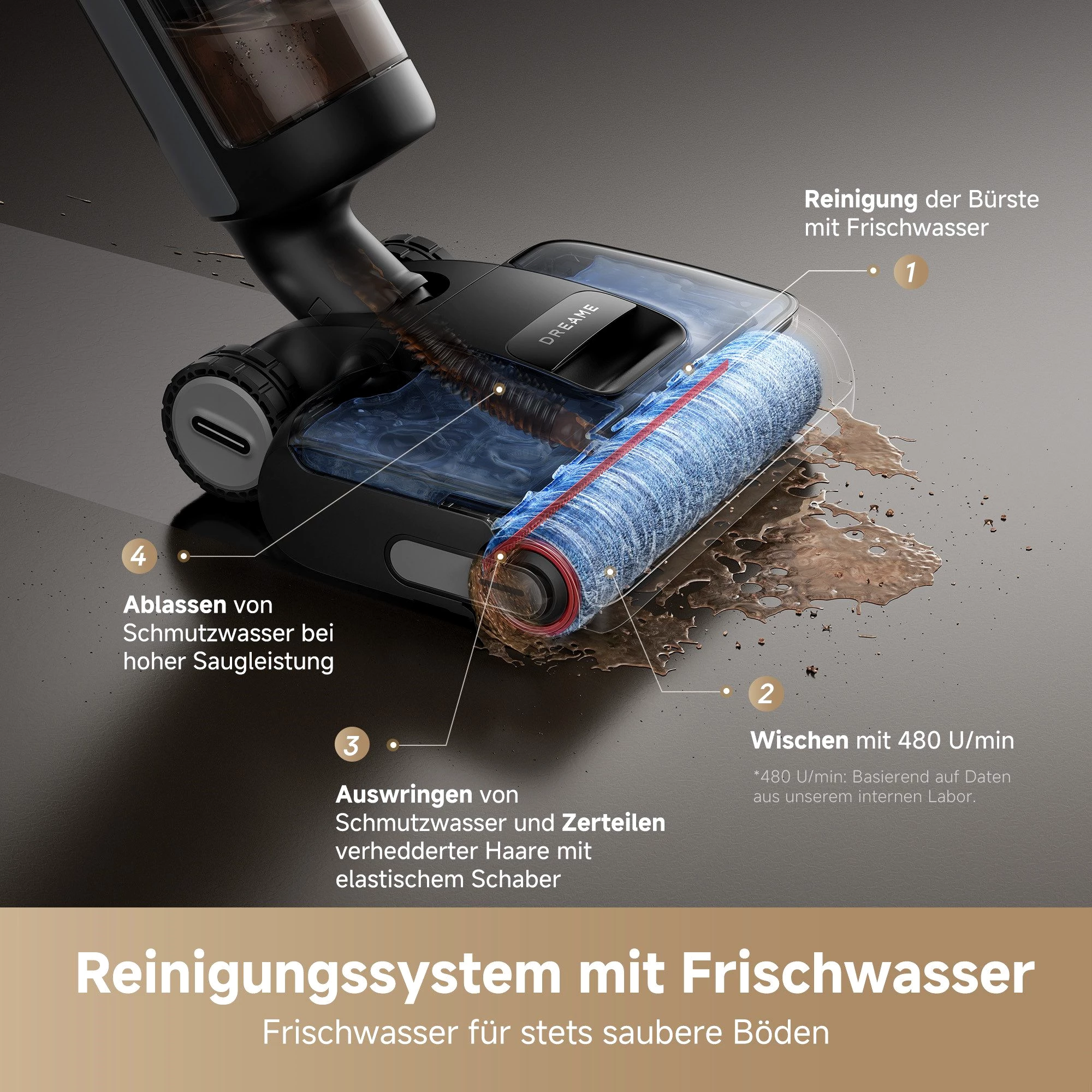 Dreame Nass-Trocken-Sauger H15 Pro, 21.000 Pa Saugkraft, GapFree,180°-Design, Selbstreinigung
