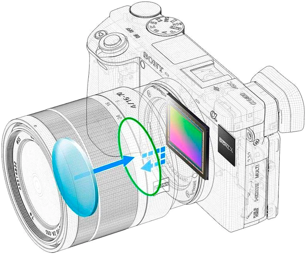 Sony Alpha 6400 APS-C Kompaktkamera (24,2 MP, Bluetooth)
