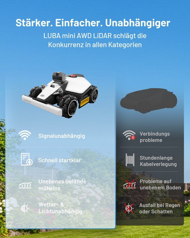 Mammotion Rasenmähroboter LUBA Mini AWD 1500, bis 1500 m² Rasenfläche, (mit 3D L