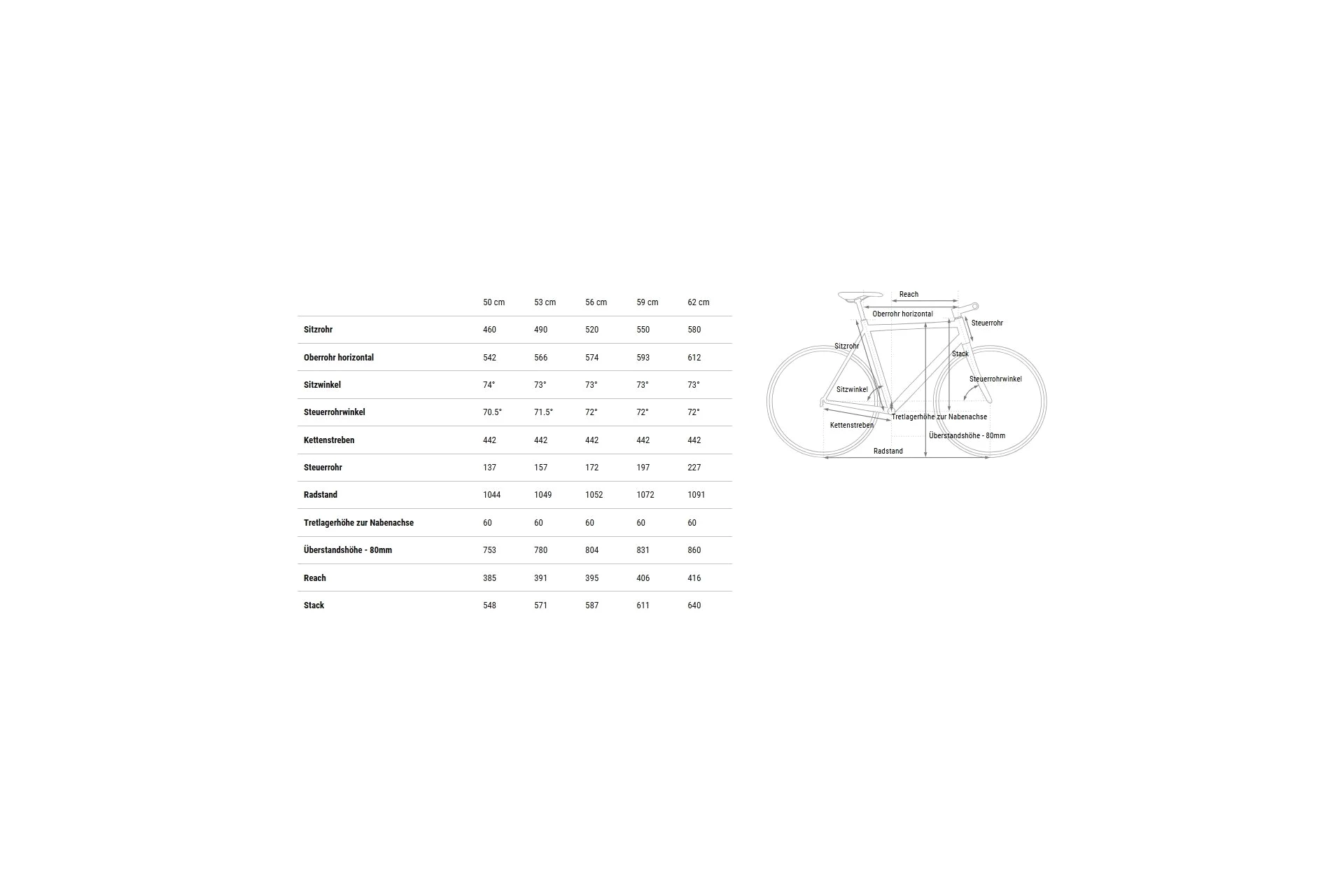 Cube Nulane Pro - 28 Zoll - Diamant - 2025