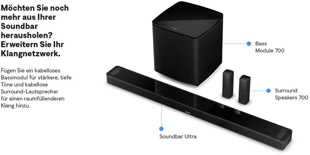 Bose Smart Ultra Soundbar mit Dolby Atmos Soundbar 5.1