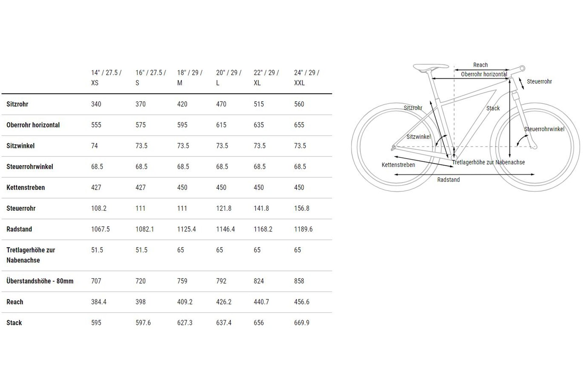 Cube Aim SLX - 29 Zoll - Diamant Weiß