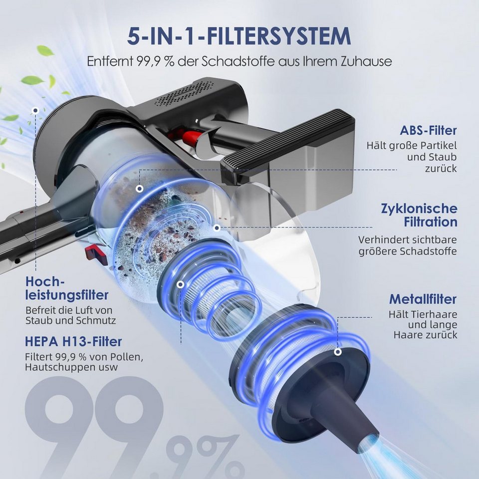 Hiazurm Akku-Hand-und Stielstaubsauger Akku Staubsauger, 2 Saugstufen, 50Min/1.6