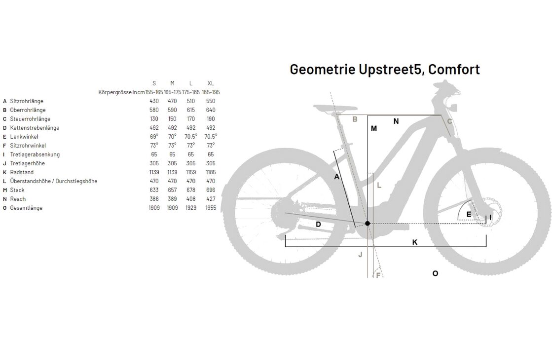 Flyer Upstreet5 5.20 Comfort - 630 Wh - 28 Zoll - Tiefeinste