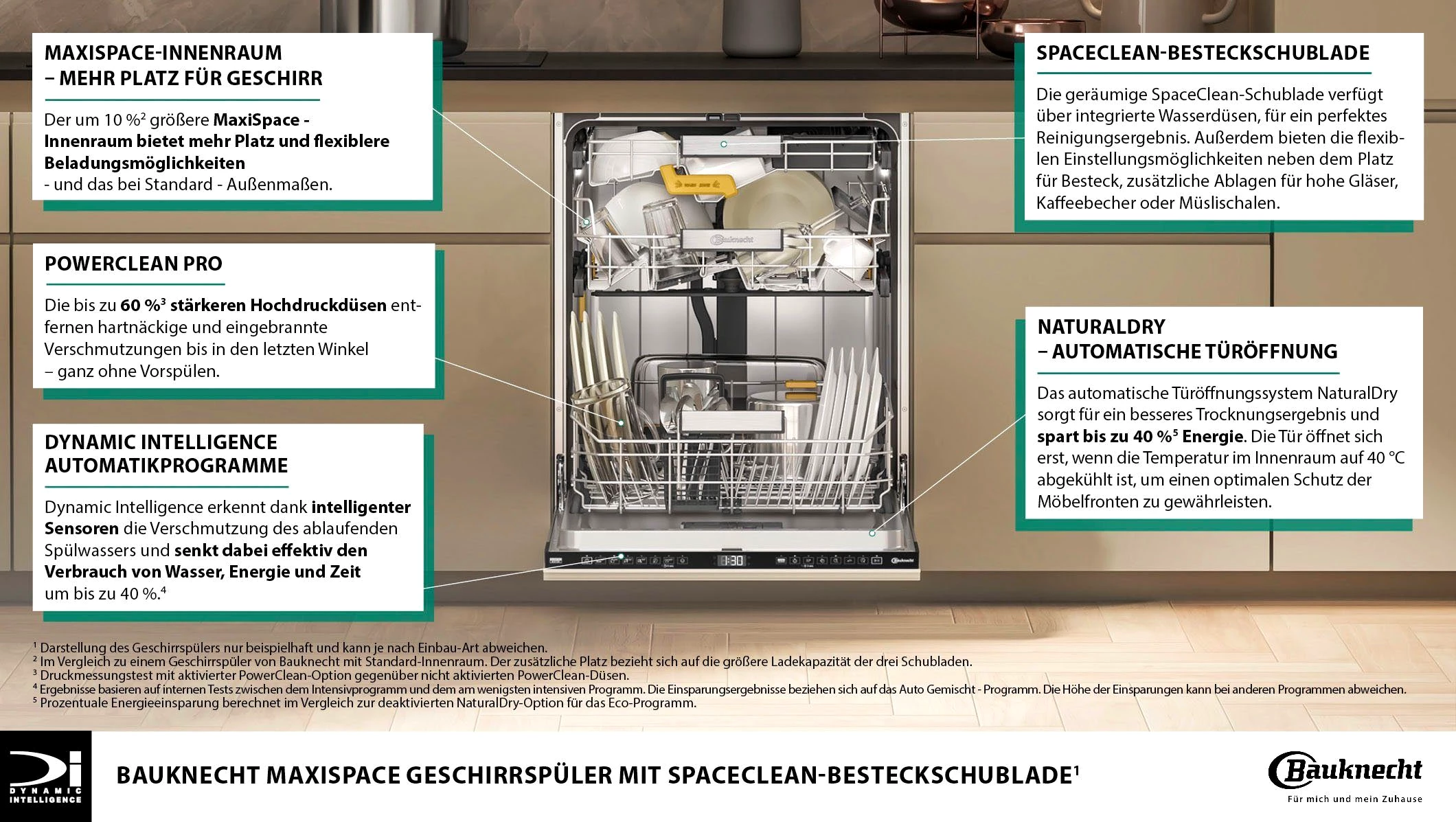 BAUKNECHT vollintegrierbarer Geschirrspüler B8I HF58 TUC, 14 Maßgedecke